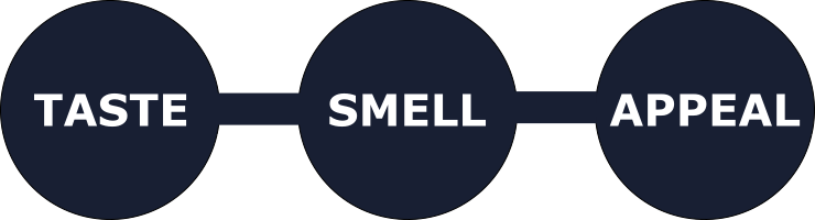 Taste, Smell and Appeal